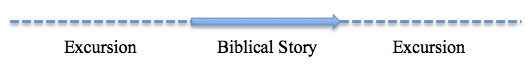 The Biblical Story Framed