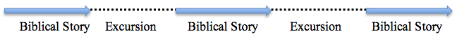 The Biblical Story Interrupted