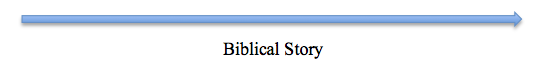 Biblical Story Told